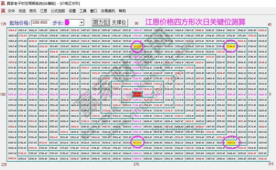 大盘支撑压力