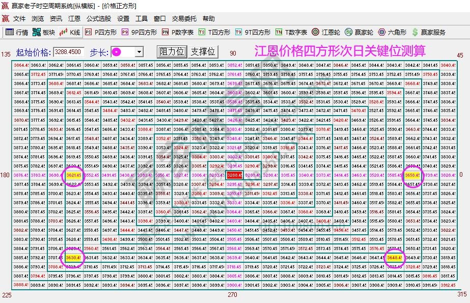 大盘支撑压力