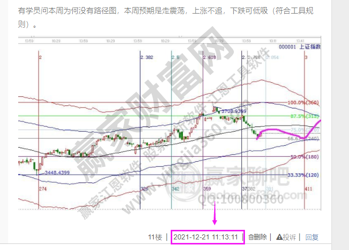 江恩看盘--极反通道生命线 调整止跌参考线（12月27号）