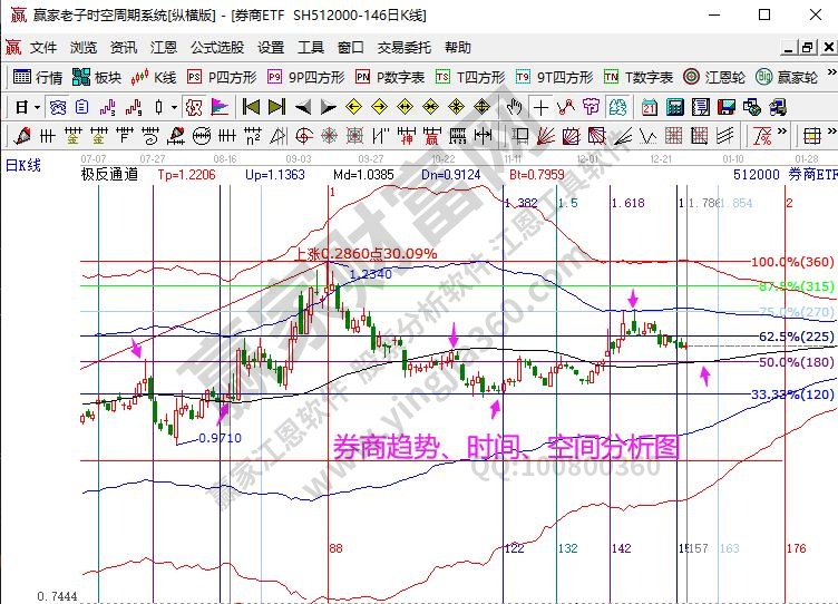 券商分析