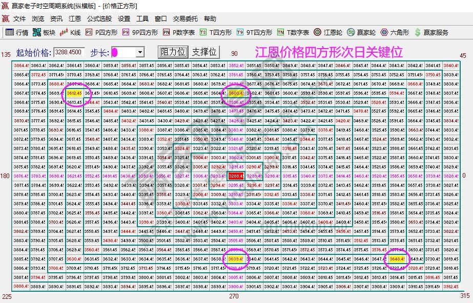 大盘支撑压力