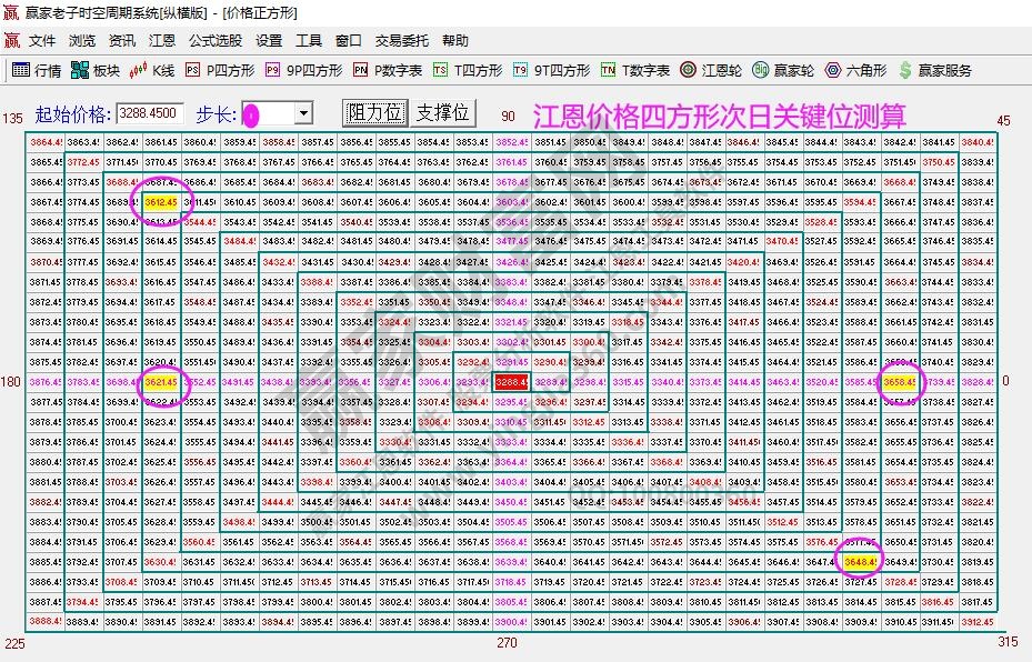 大盘支撑压力