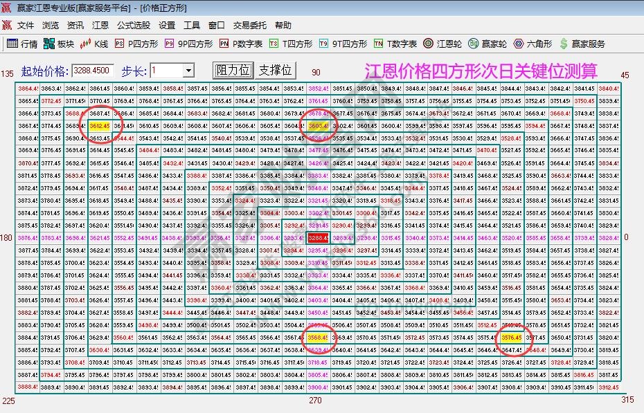 大盘支撑压力