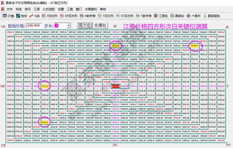 大盘支撑压力