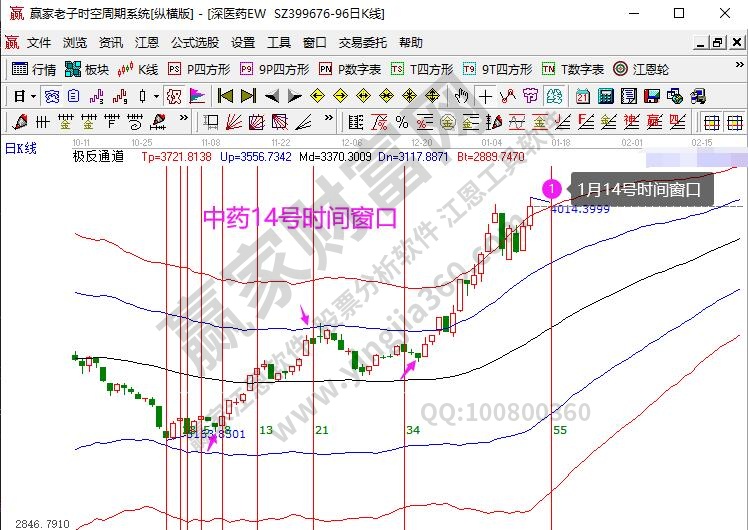 中药指数分析