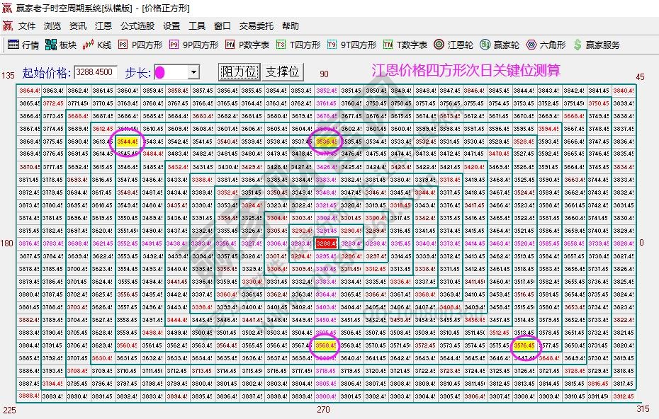 大盘支撑压力