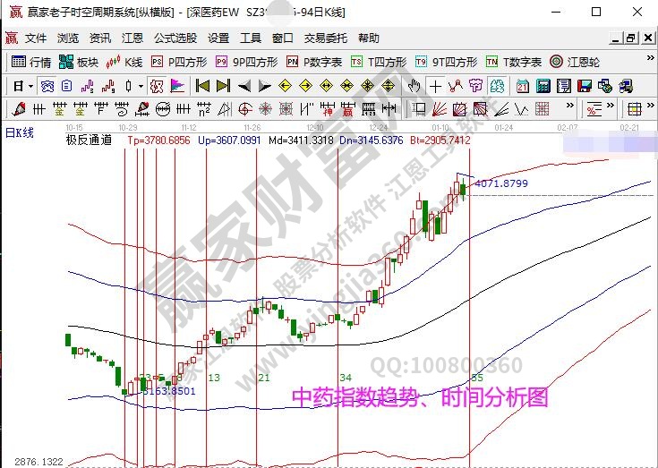 中药指数分析