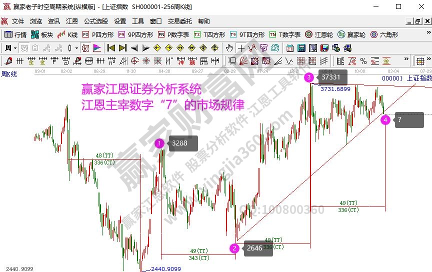 大盘时间窗口