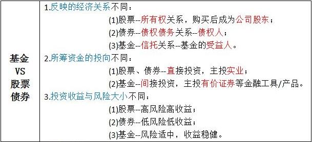 什么是基金股？基金股与股票的区别有哪些？基金股有哪些？