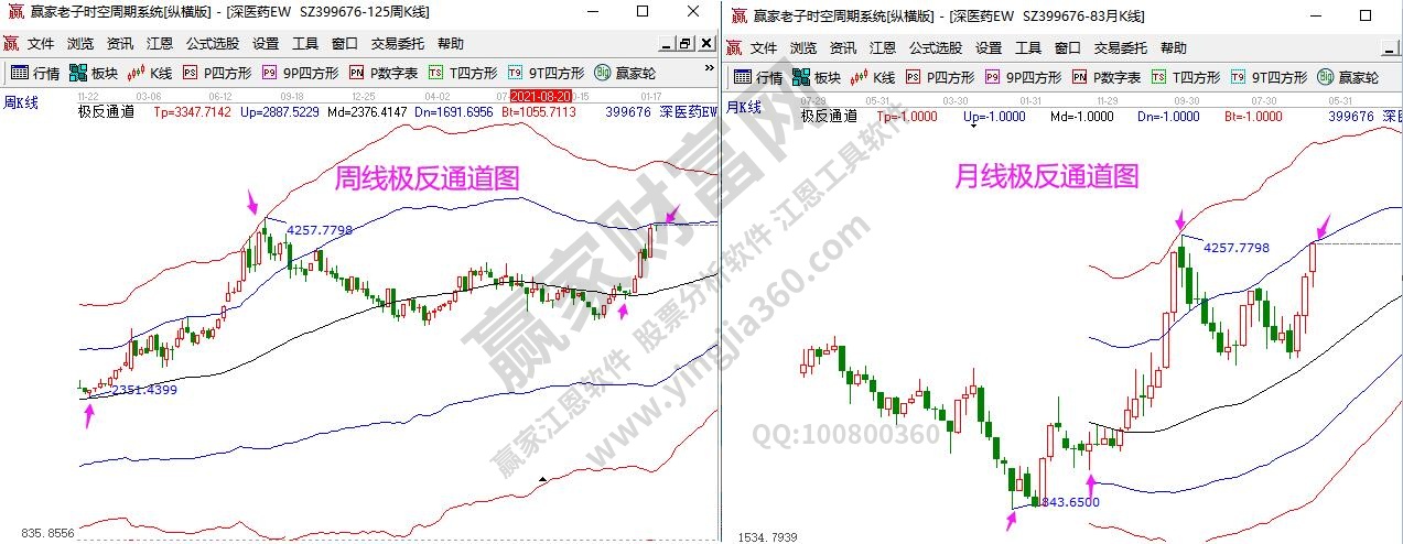 中药指数分析