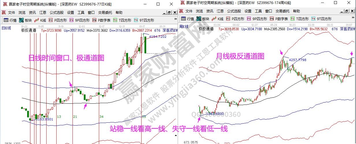 中药指数分析