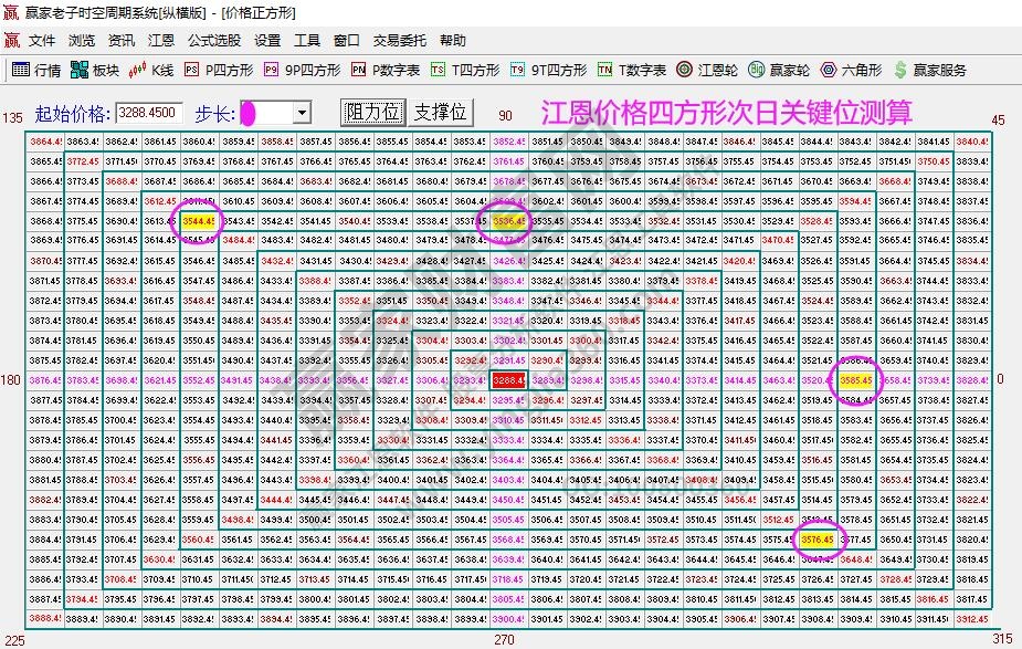 大盘支撑压力