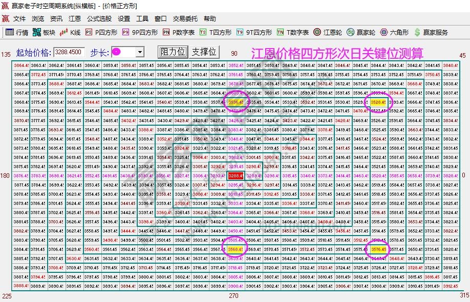 大盘支撑压力