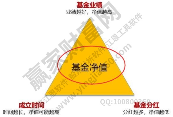 基金净值怎么算？基金净值是高好还是低好？