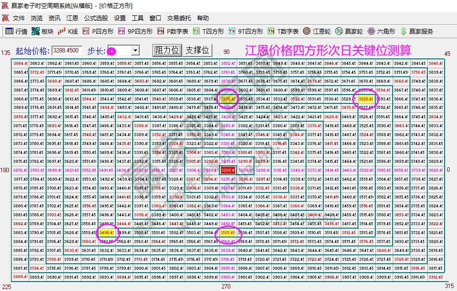 大盘支撑压力