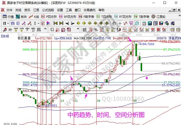 中药指数分析