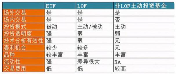 LOF特点