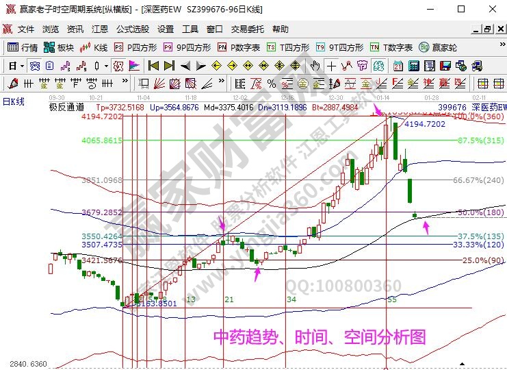 中药指数分析