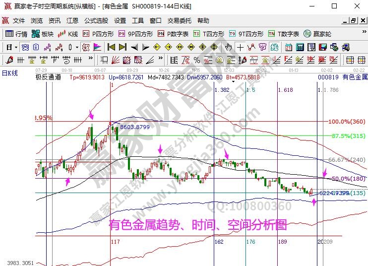 有色金属分析