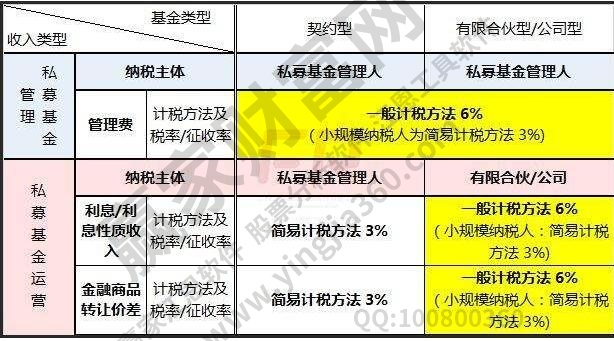 私募基金如何收费？私募基金的特点有哪些？