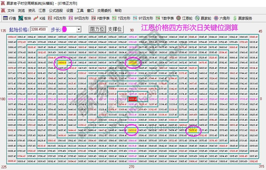 大盘支撑压力