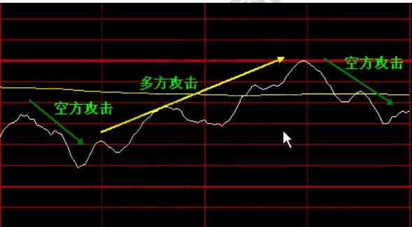 多空什么意思？股票多空线又是什么含义？