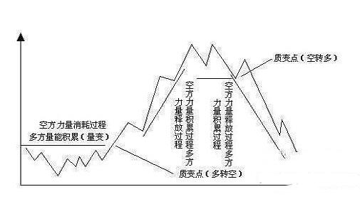 股票的本质是什么？炒股的本质又是什么？