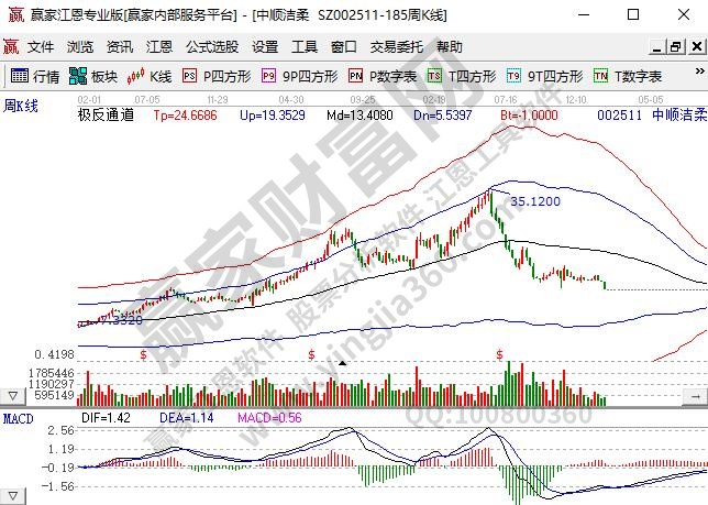纸业龙头股票有哪些纸业股票上涨时机(图2)