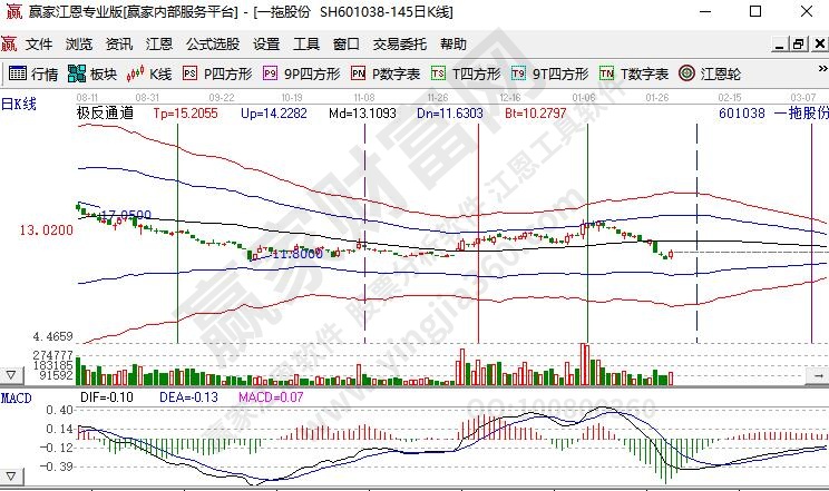 乐鱼体育官网农业呆滞股有哪些农业呆滞股在什么时候会无机会(图1)