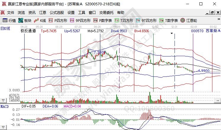 乐鱼体育官网农业呆滞股有哪些农业呆滞股在什么时候会无机会(图2)