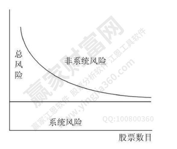 系统性风险