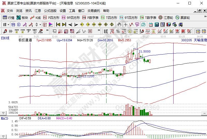 数字货币概念龙头股近期表现，数字货币概念股简析