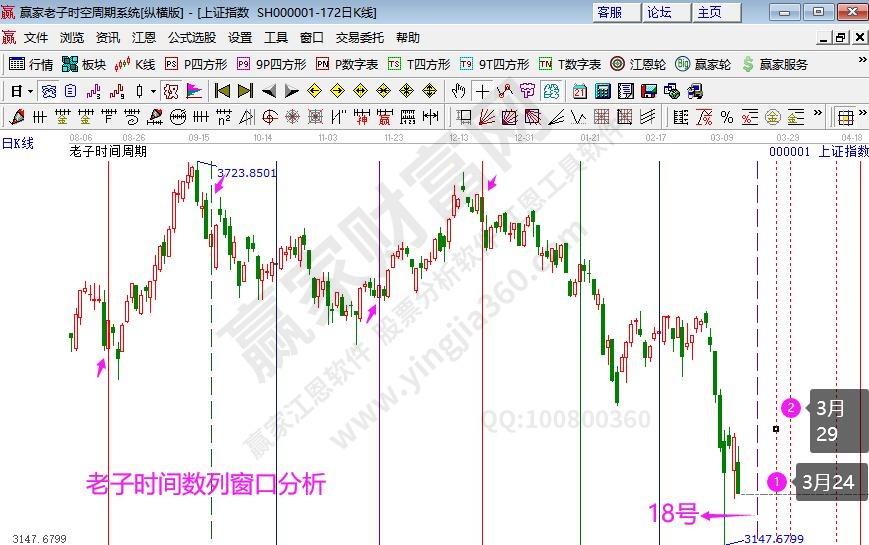 老子时间数列