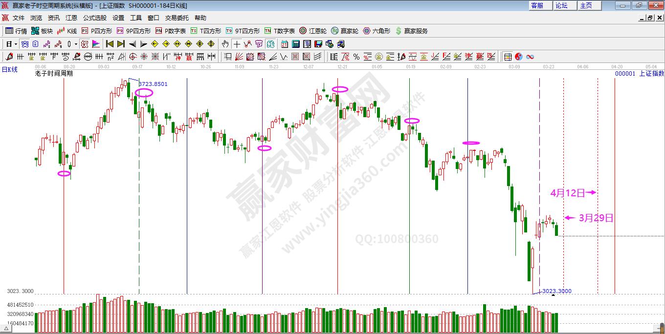 沪指老子时间窗口