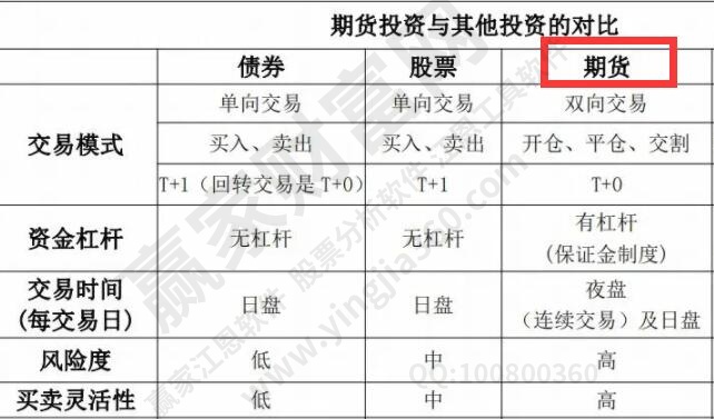 新手指南