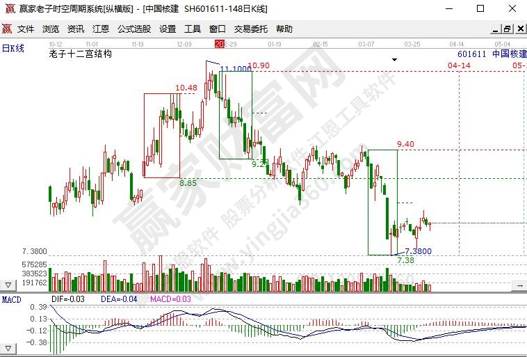 核电概念股中国核建