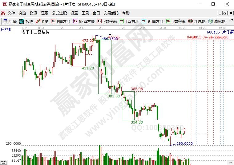 片仔癀白白马股