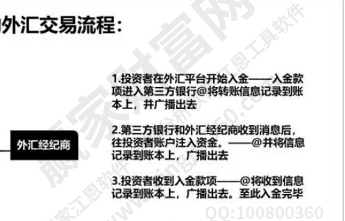 外汇交易技巧_云交易30秒交易技巧_外汇实盘交易