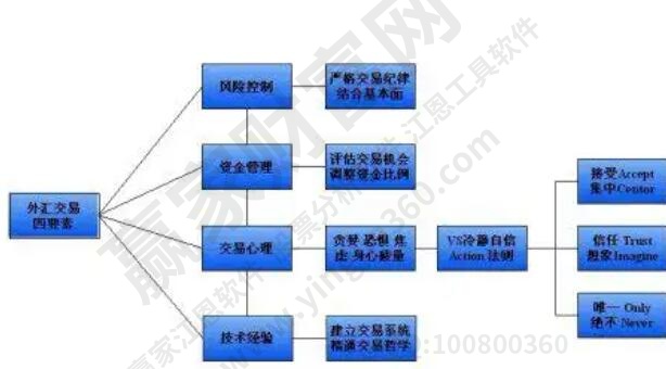 云交易30秒交易技巧_外汇交易技巧_外汇实盘交易