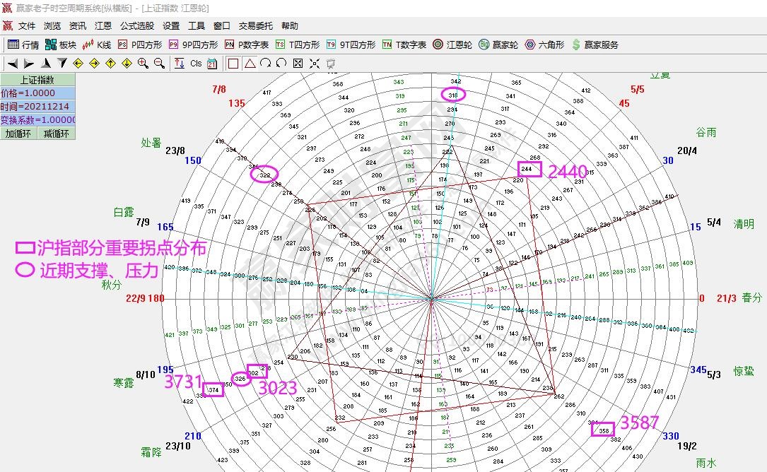 江恩轮