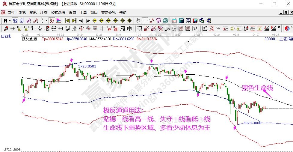 极反通道