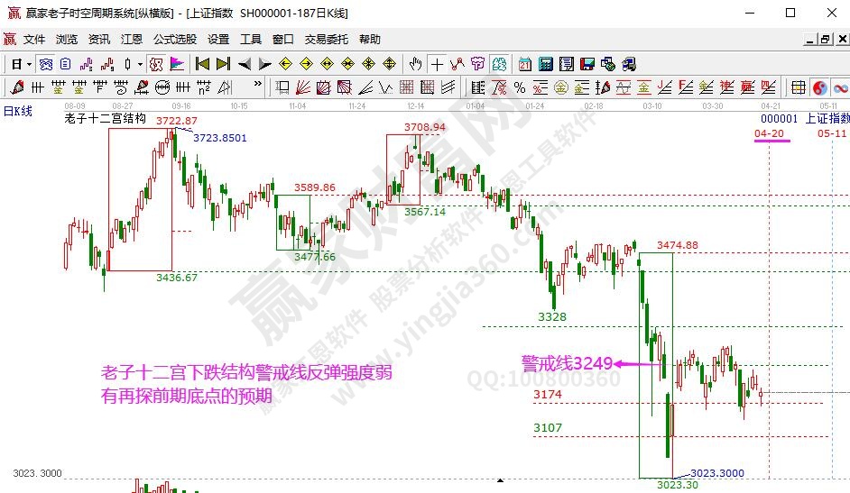 老子十二宫结构