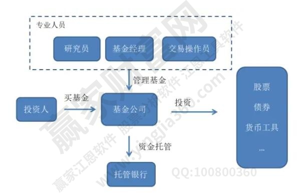 基金交易规则