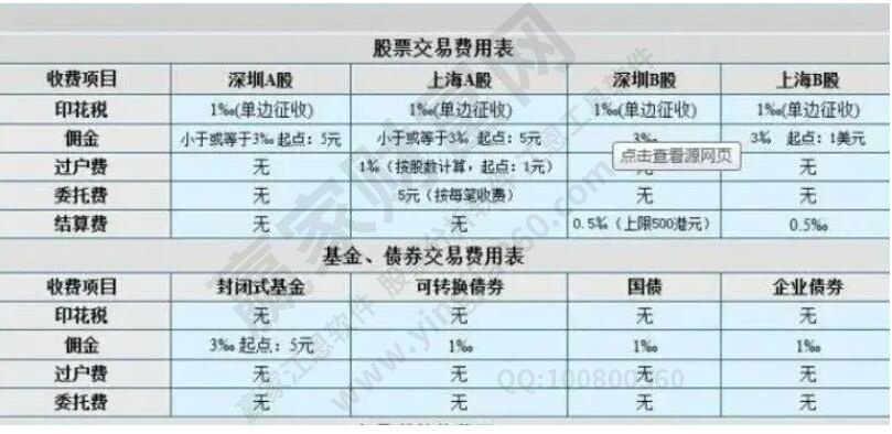 交易费用表