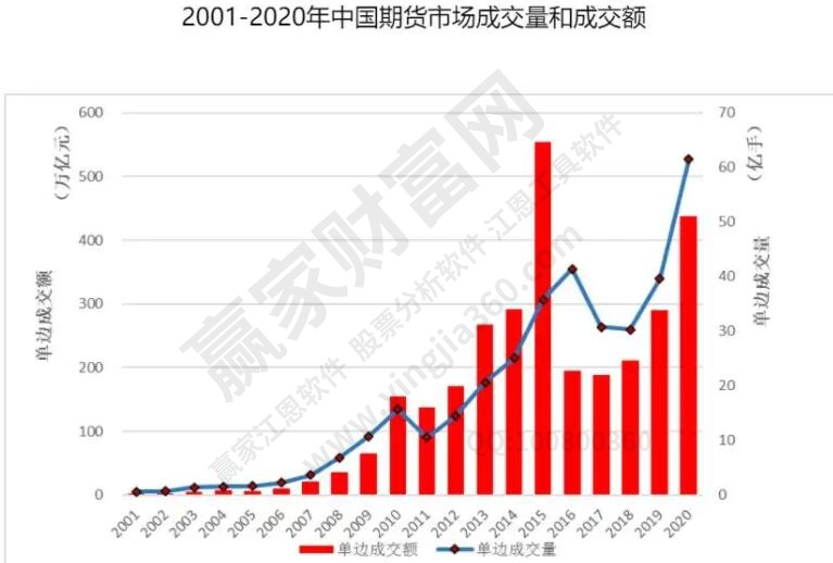 中证500指数期货