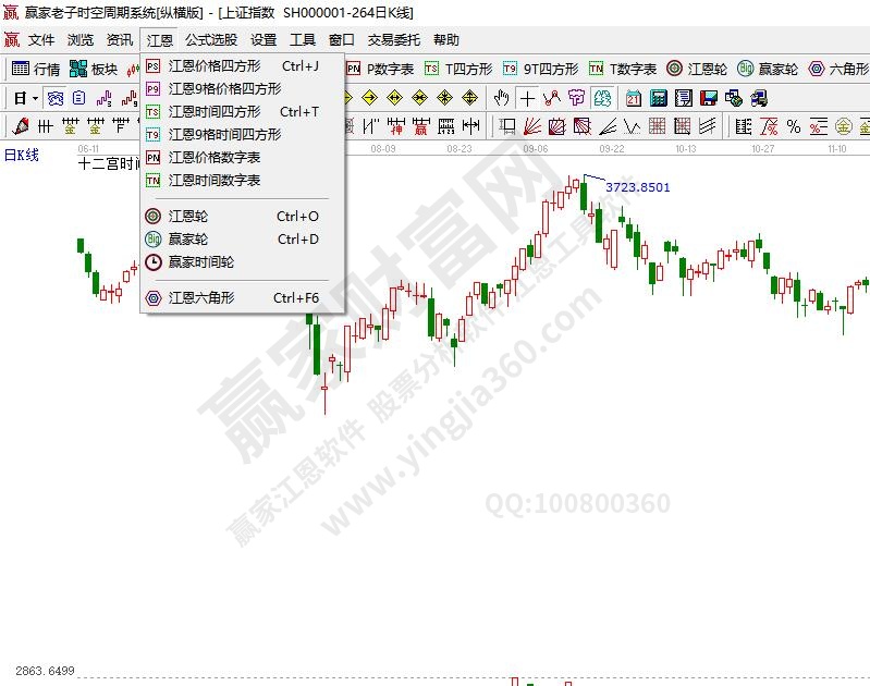 江恩理论是什么意思