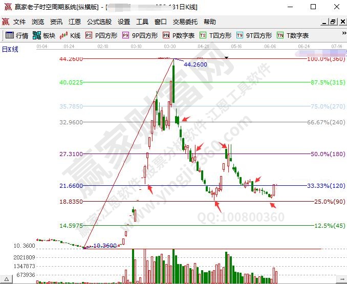 江恩波动法则