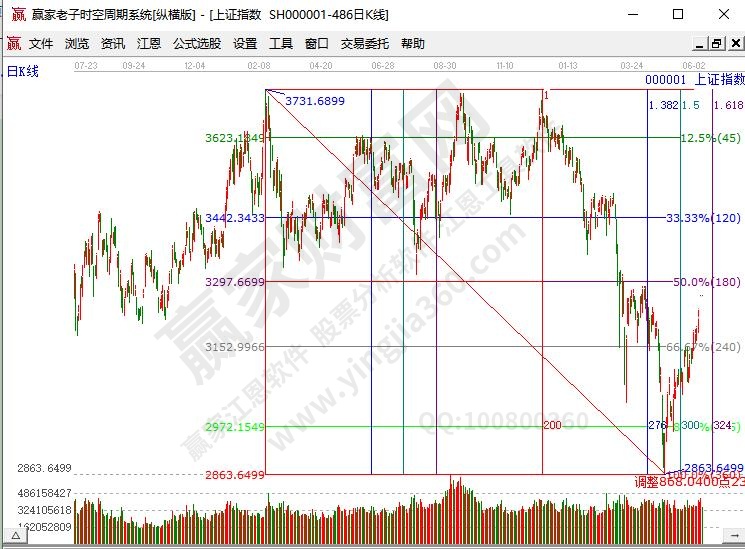 时间和价格的关系