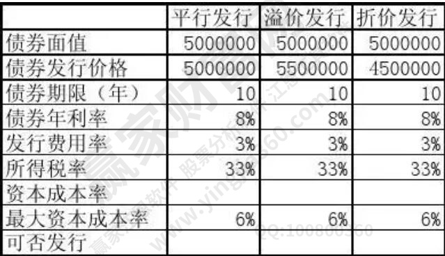 三种发行方式