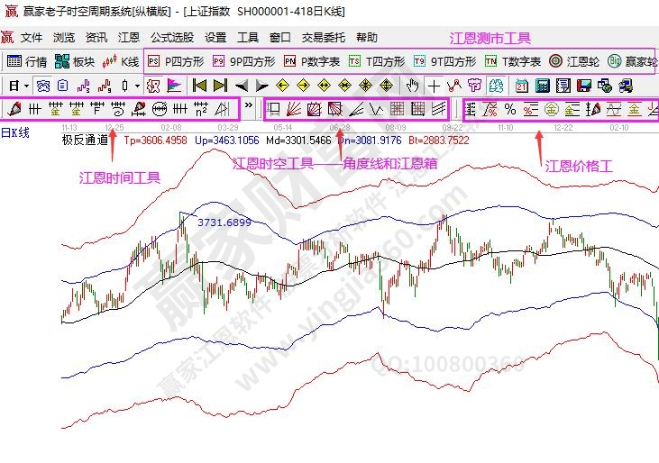 江恩软件